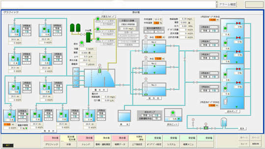 浄水場監視01